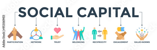 Social capital banner web icon concept for the interpersonal relationship with an icon of participation, network, trust, belonging, reciprocity, engagement, and values norm 

