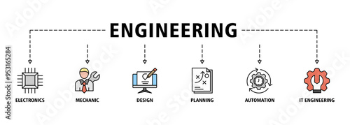 Engineering banner web icon set illustration concept with icon of electronics, mechanic, design, planning, automation and it engineering icons perfect symbol background