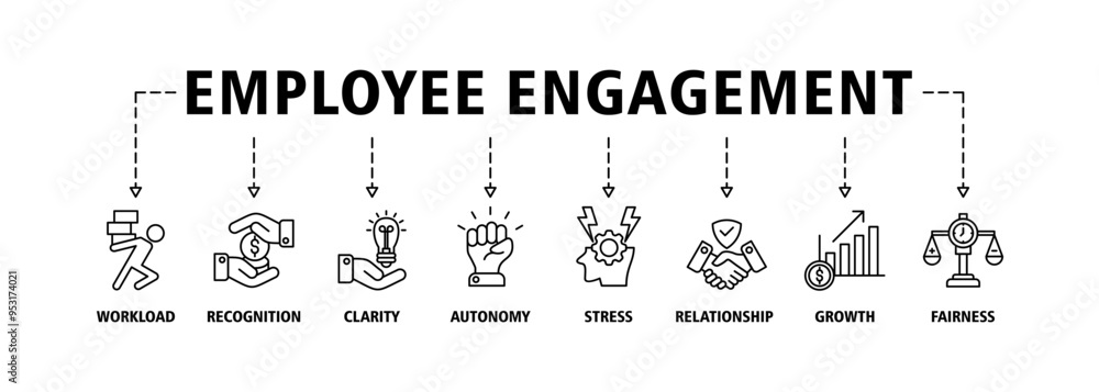 Employee engagement banner web icon set vector illustration concept with icon of workload, recognition, clarity, autonomy, stress, relationship, growth, fairness icons perfect symbol background Employee engagement banner web icon set vector illustration concept with icon of workload, recognition, clarity, autonomy, stress, relationship, growth, fairness icons perfect symbol background