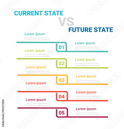 Comparative infographic, current versus future, comparison flow chart design. Evaluation analysis, function rating review.