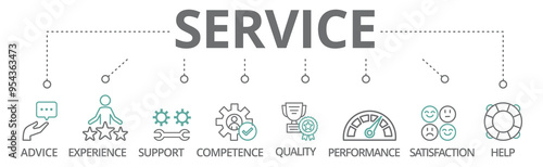 Service banner icon, advice, experience, support, competence, quality, performance, satisfaction and help vector illustration concept