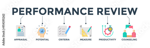 Performance review banner web icon concept for employee job performance evaluation with an icon of appraisal, potential, criteria, measure, productivity, and counseling 
