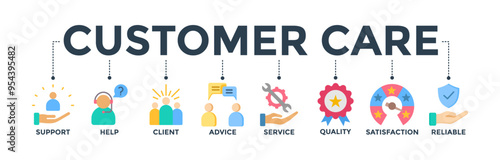 Customer care banner web icon concept for customer support and telemarketing service with an icon of help, client, advice, chat, service, reliability, quality, and satisfaction 
