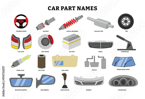 Set of car part object name vocabulary for education poster, car spare part icon element objects, kindergarten preschool children, automobile car service transportation, Repairing Industrial.