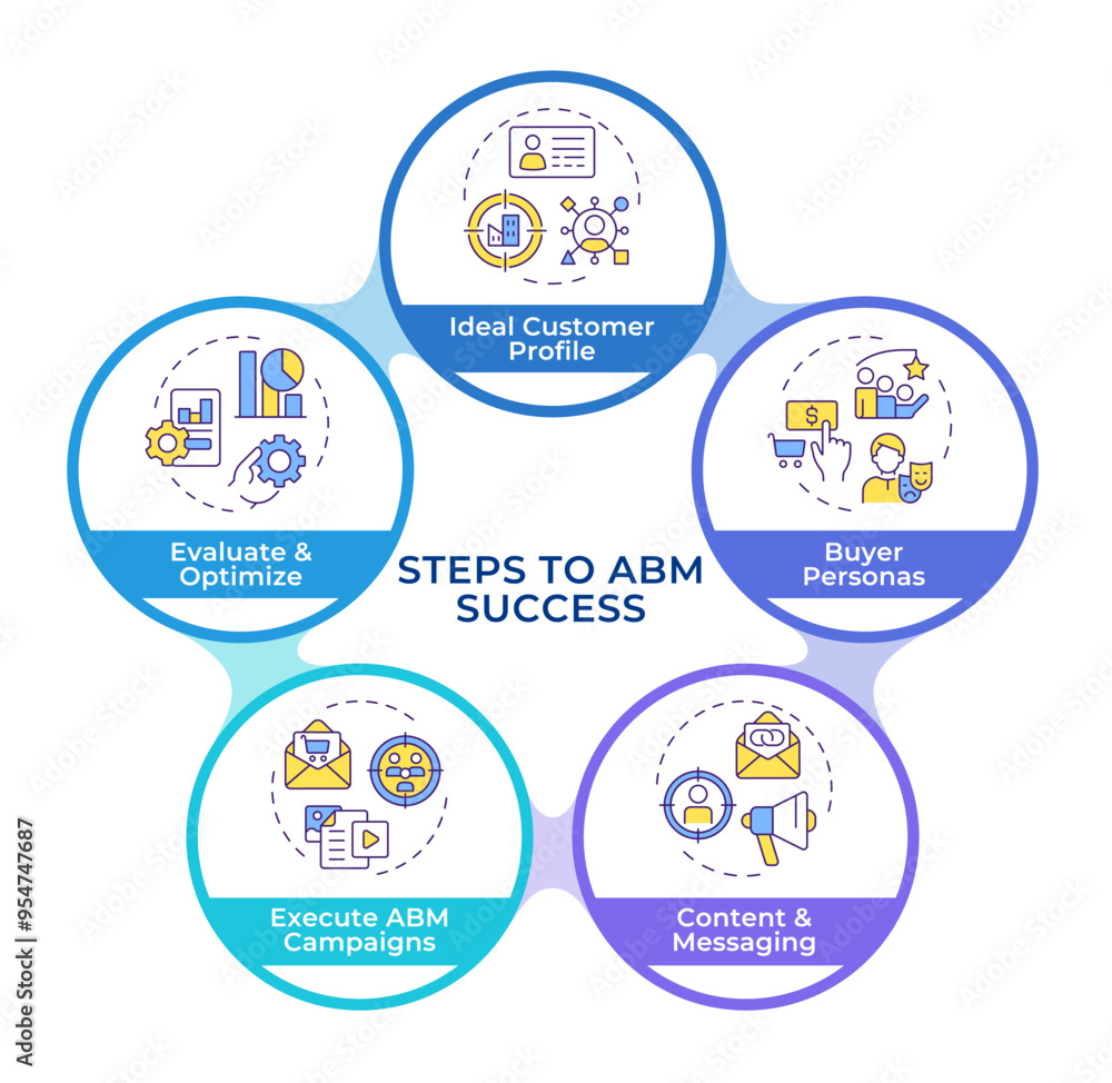 Flowchart Advertisement Account-based marketing success infographic circles flowchart ...