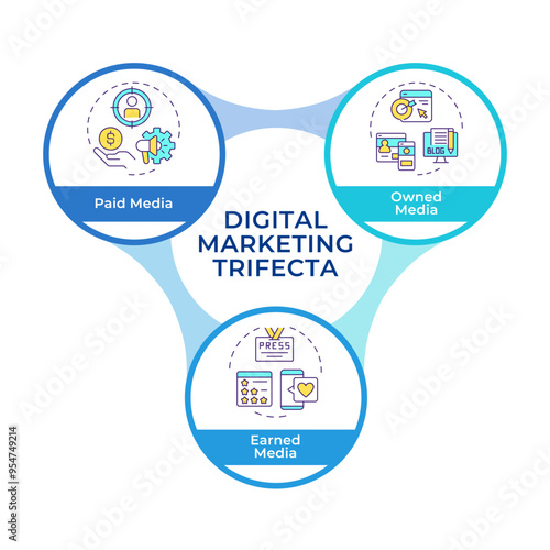 Digital media trifecta infographic circles flowchart. Marketing strategy, ppc management. Visualization diagram with 3 steps. Circular info graphic editable. Montserrat SemiBold font used