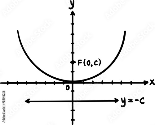 types of parabola math graph