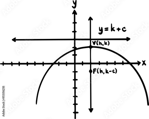 types of parabola math graph