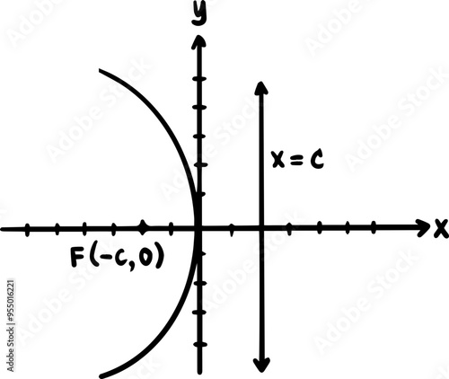 types of parabola math graph