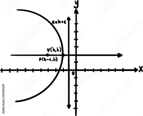 types of parabola math graph
