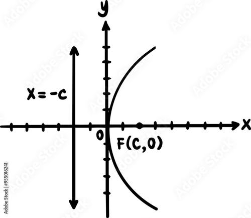 types of parabola math graph