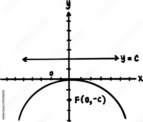 types of parabola math graph