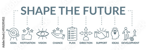 Shape the future banner concept illustration with icon goal, motivation, vision, chance, plan, direction, support, ideas, development
