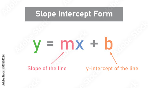The slope intercept form equation in mathematics.