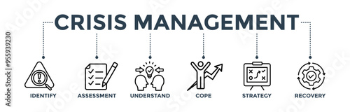 Crisis management banner web icon for business strategy and organization of risk and crisis with icon of identify, assessment, understand, cope, strategy, and recovery procedure
