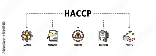HACCP banner web icon set vector illustration concept for hazard analysis and critical control points acronym in food safety management system icons perfect symbol background simple vector