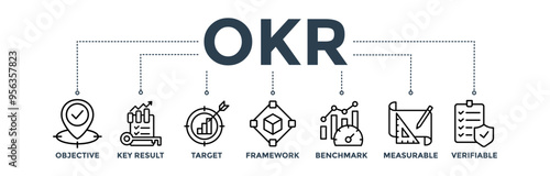 OKR banner web icon concept for objectives and key results with icon of objective, key results, target, framework, benchmark, measurable, and verifiable