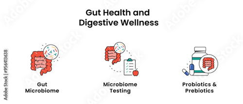 Gut Health and Wellness Illustration. Including Probiotics and Prebiotics, Gut Microbiome, Anti-Inflammatory Diet, Microbiome Testing, Metabolomics icons.
