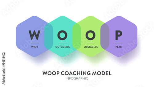 WOOP Coaching model infographic diagram chart banner template vector for presentation has wish, outcomes, obstacles and plan. Goal setting to overcome challenges concept.Business illustration. Acronym