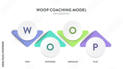 WOOP Coaching model infographic diagram chart banner template vector for presentation has wish, outcomes, obstacles and plan. Goal setting to overcome challenges concept.Business illustration. Acronym