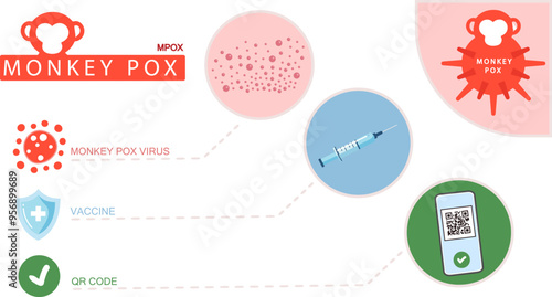 Mpox illustration Monkey Pox virus Logo 