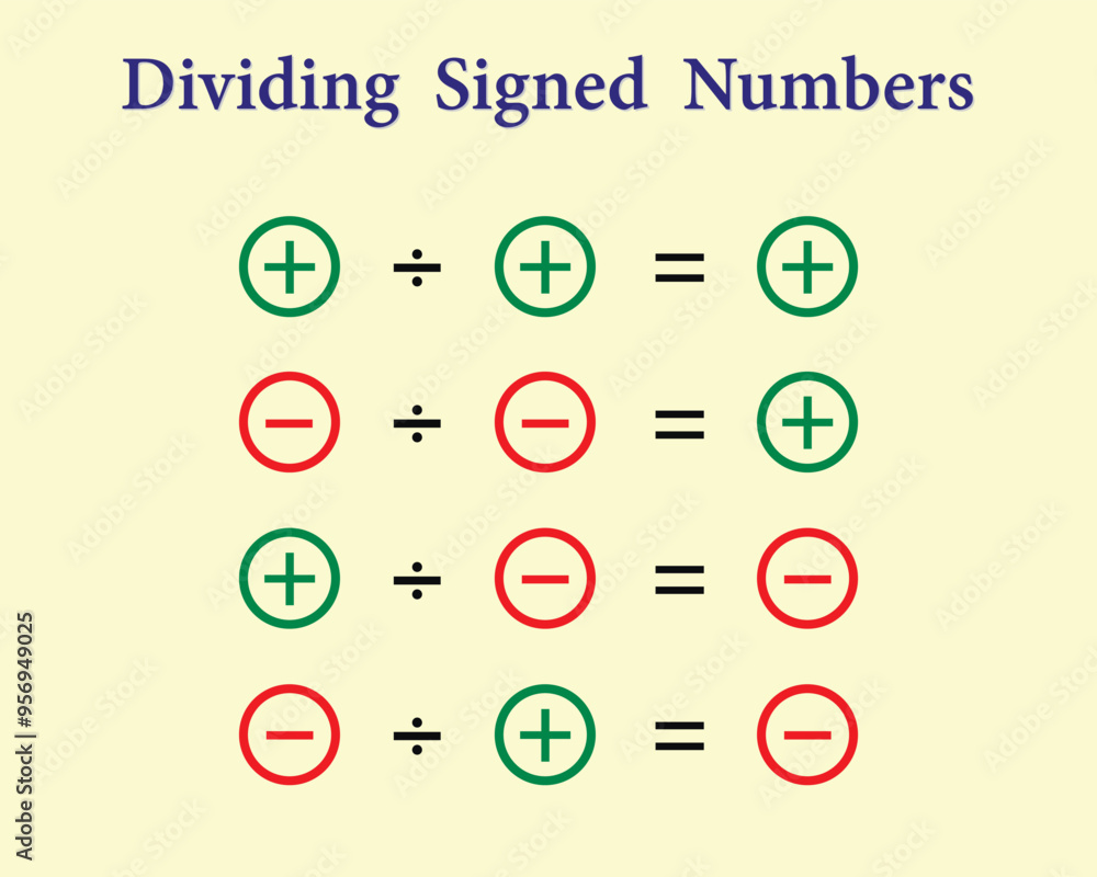 Dividing signed numbers. Education. School. Science. Vector illustration. Dividing signed numbers. Education. School. Science. Vector illustration.