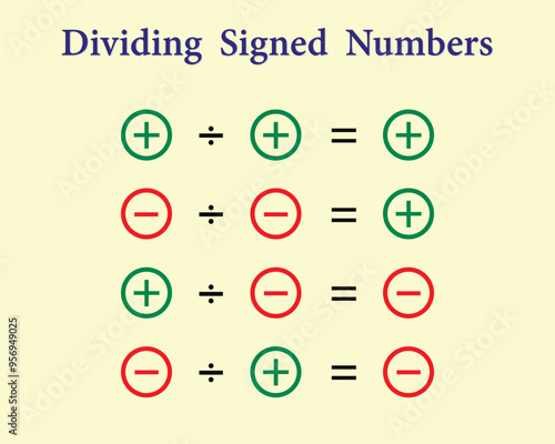 Dividing signed numbers. Education. School. Science. Vector illustration.