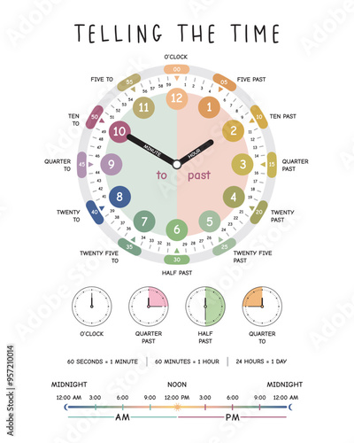 Telling The Time Poster, Time Poster, Rainbow Playroom Decor, Kids Educational Poster