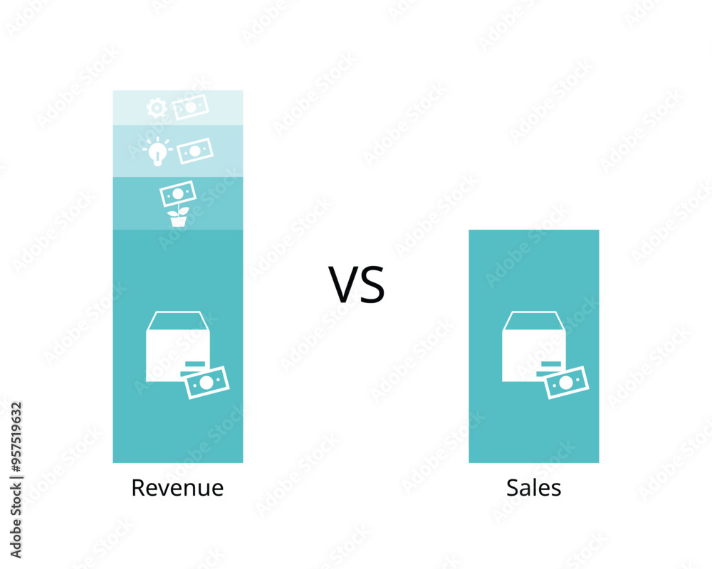 Difference between revenue and sales Difference between revenue and sales