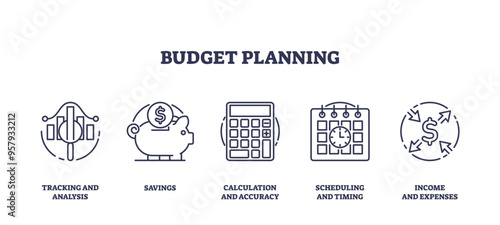 Budget planning and financial income management outline icons collection set. Labeled elements with money tracking and analysis, savings, calculation and income scheduling vector illustration.