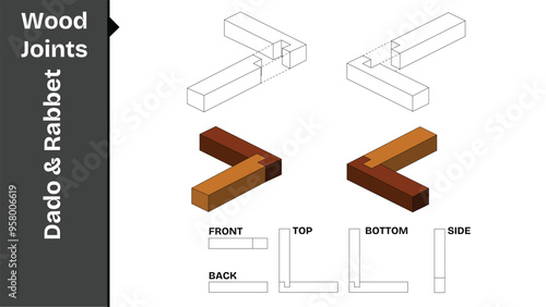 Dado and Rabbet wood joint set, shown in perspective 3D with Front, Back, Top, Bottom and Side views.