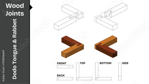Bilde på lerret Dado Tongue and Rabbet wood joint set, shown in perspective 3D with Front, Back, Top, Bottom and Side views