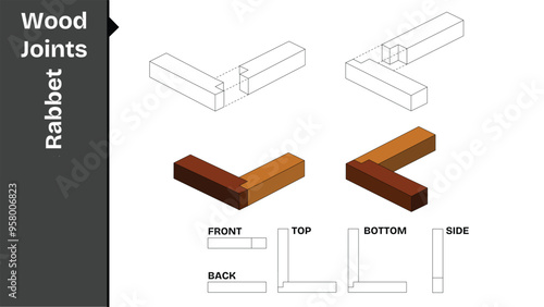 Rabbet wood joint set, shown in perspective 3D with Front, Back, Top, Bottom and Side views.