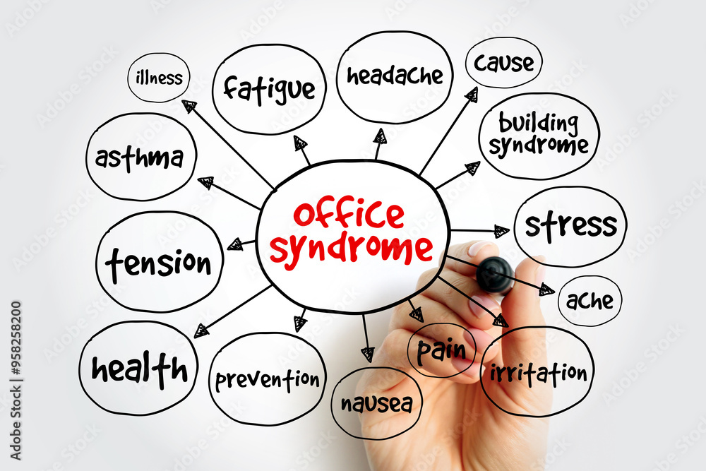 Office syndrome mind map, health concept for presentations and reports Office syndrome mind map, health concept for presentations and reports