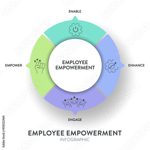 Employee Empowerment strategy framework diagram chart infographic banner template with icon vector has enable, enhance, engage and empower. Employees authority and resources to make decisions concept.