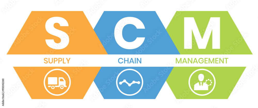 SCM - Supply Chain Management acronym. business concept background. Vector illustration for website banner, marketing materials, business presentation, online advertising SCM - Supply Chain Management acronym. business concept background. Vector illustration for website banner, marketing materials, business presentation, online advertising