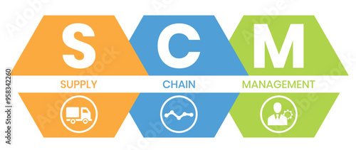 SCM - Supply Chain Management acronym. business concept background. Vector illustration for website banner, marketing materials, business presentation, online advertising