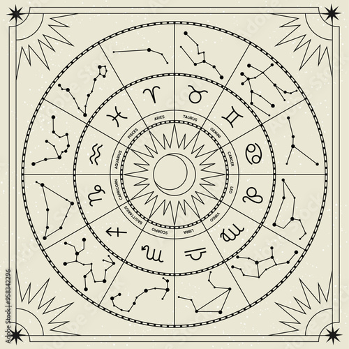 Zodiac wheel. Astrology signs and constellations. Horoscope circle with mystic icons. Line birth chart with twelve stars symbols. Wheels of the year. Celestial vector concept