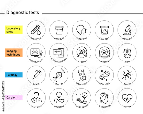Diagnostic health tests icon set. The outline icons are well scalable and editable. Contrasting elements are good for different backgrounds. EPS10.	