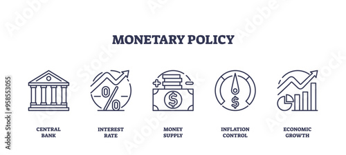 Monetary policy as strategy for money stability outline icons collection set. Labeled elements with central bank interest rate monitoring, money supply and inflation control vector illustration.