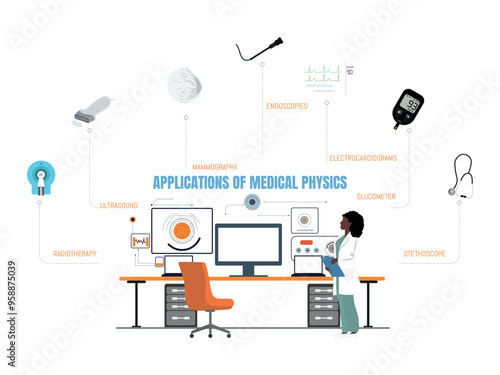 Applications of medical physics Illustration of the applications of medical physics in medicine, featuring technologies like ultrasound, mammography, radiotherapy, electrocardiograms, and endoscopies.