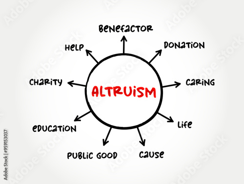 Altruism - disinterested and selfless concern for the well-being of others, mind map text concept background