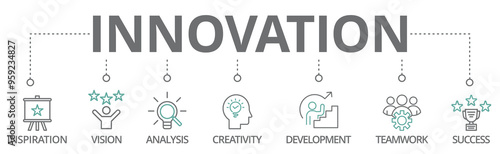 Innovation banner icon, inspiration, vision, analysis, creativity, development, teamwork and success vector illustration concept