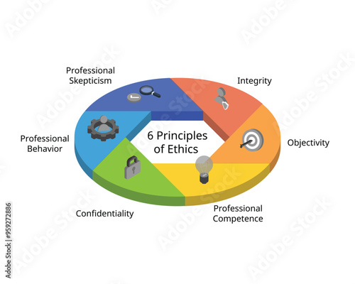 6 principles of ethics for professional accountant in isometric