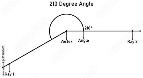 210 degree angle with callout titles