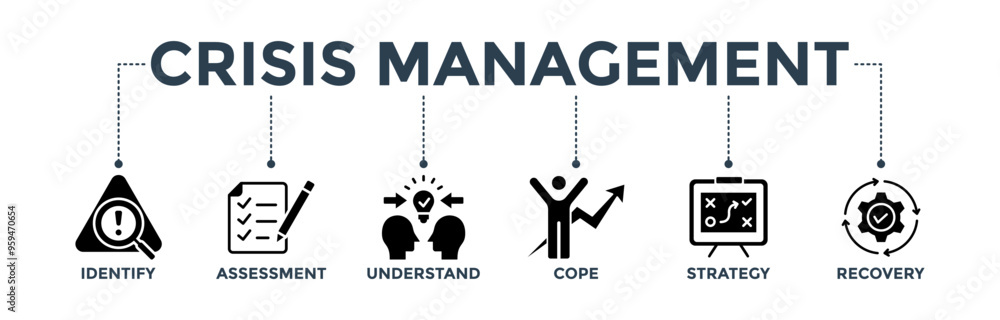 Crisis management banner web icon for business strategy and organization of risk and crisis with icon of identify, assessment, understand, cope, strategy, and recovery procedure
Crisis management banner web icon for business strategy and organization of risk and crisis with icon of identify, assessment, understand, cope, strategy, and recovery procedure