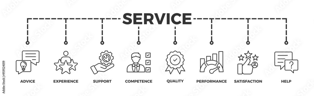 Service banner web icon vector illustration concept for customer and technical support with icon of advice, experience, support, competence, quality, performance, satisfaction, help, and call center Service banner web icon vector illustration concept for customer and technical support with icon of advice, experience, support, competence, quality, performance, satisfaction, help, and call center