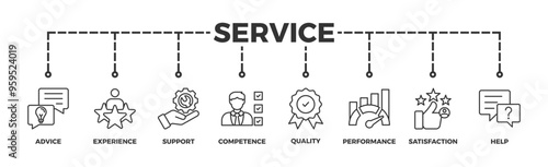 Service banner web icon vector illustration concept for customer and technical support with icon of advice, experience, support, competence, quality, performance, satisfaction, help, and call center