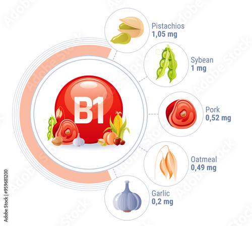 Vitamin B1 icon and food with thiamin. Infographic of natural thiamine with 3d ball with vitamin B1 symbol and icons of meat, pear, nuts and garlic. Healthy nutrition concept, vector illustration