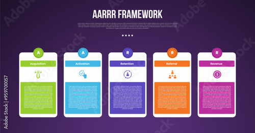 AARRR pirate metrics framework infographic template with creative table box and circle on top with dark background with 5 point for slide presentation
